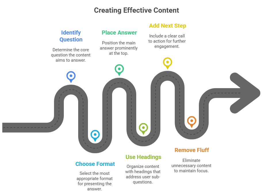 How to match intent - Kings digital