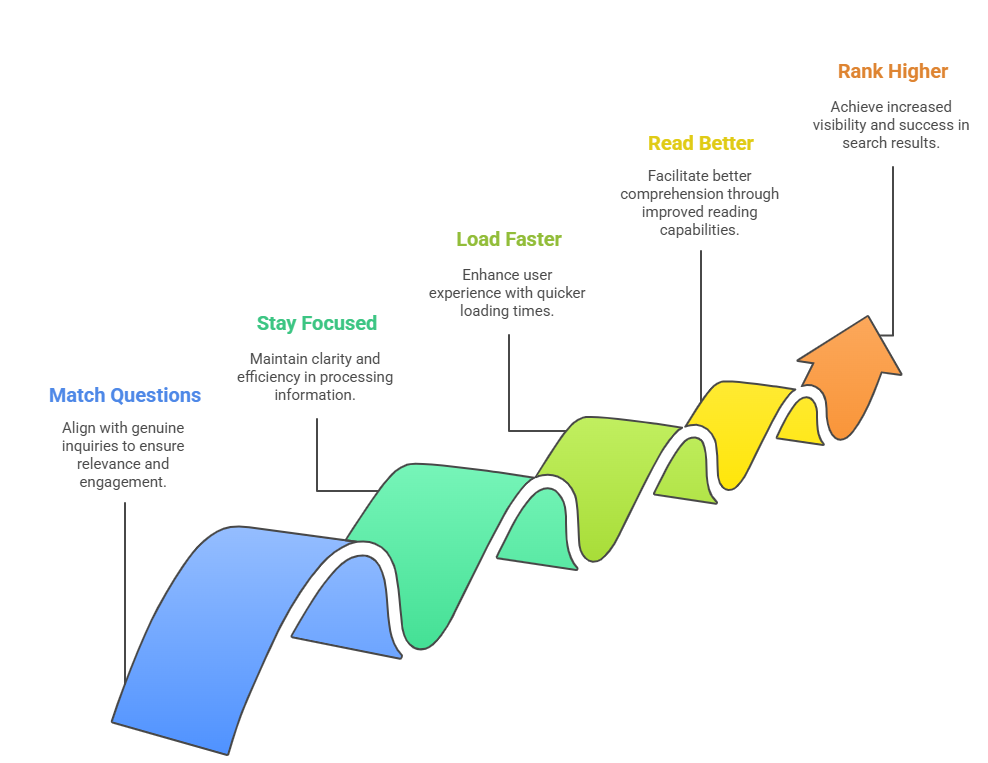 tips to improve the ranking