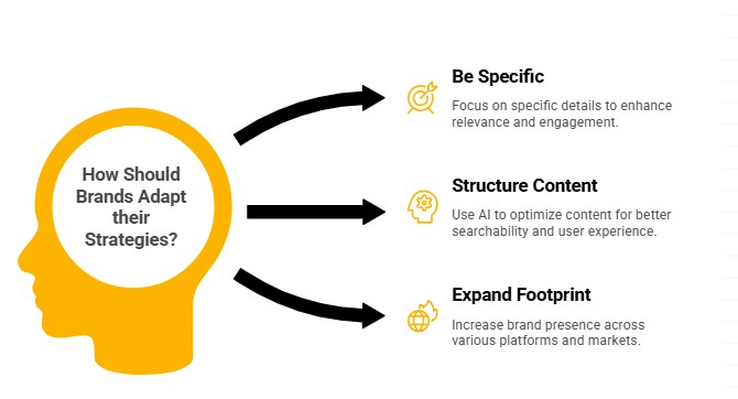 How should brands Adapt their Strategies