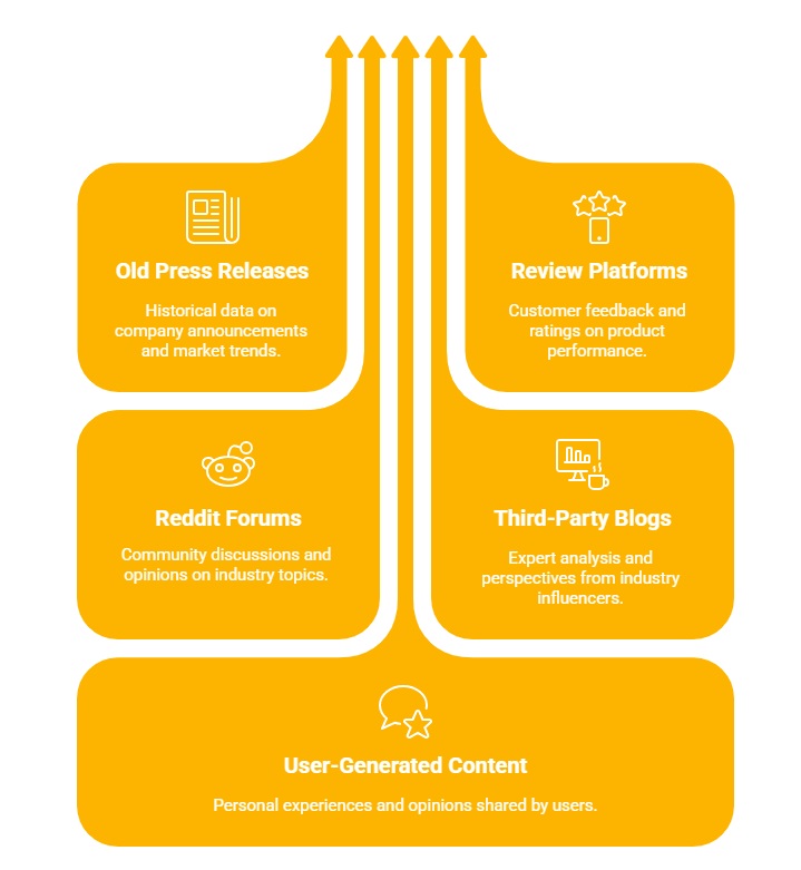 brand’s official content