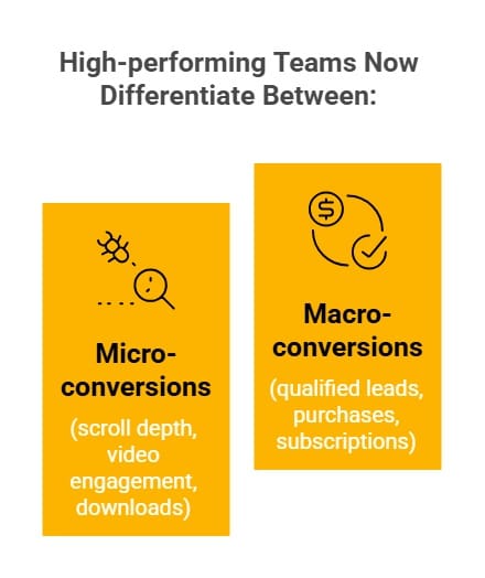 High performing teams