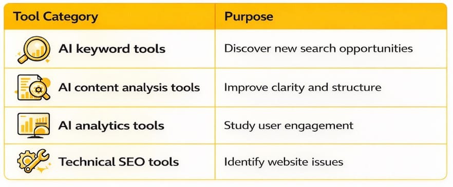 AO Optimization tools