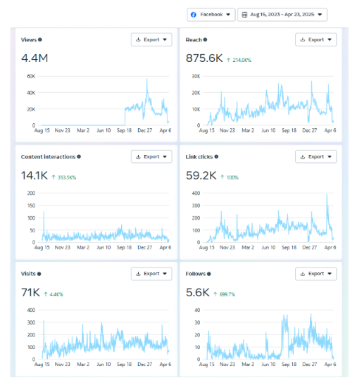 Proof data 2 placeholder