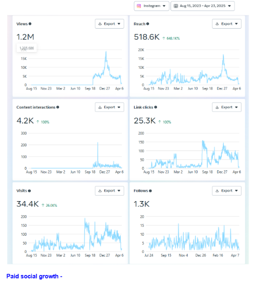Proof data 3 placeholder