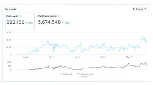 Proof data 4 placeholder